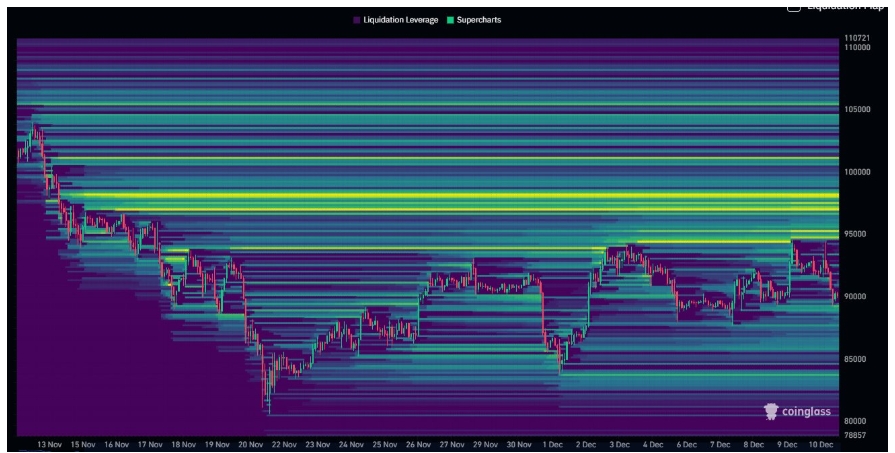 Analýza likvidace Bitcoinu.