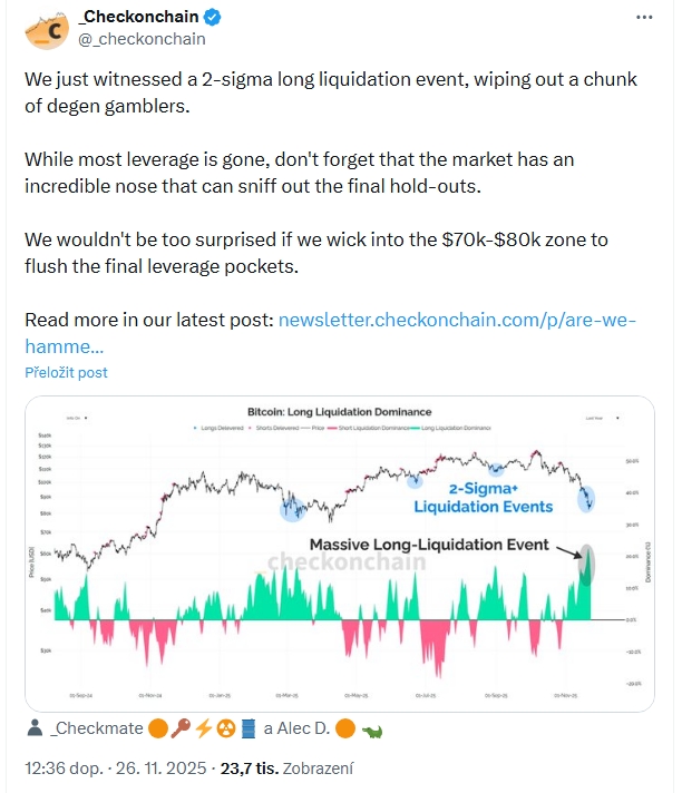 Příspěvek Jamese Checka s grafem události likvidace Bitcoinu 2-sigma.