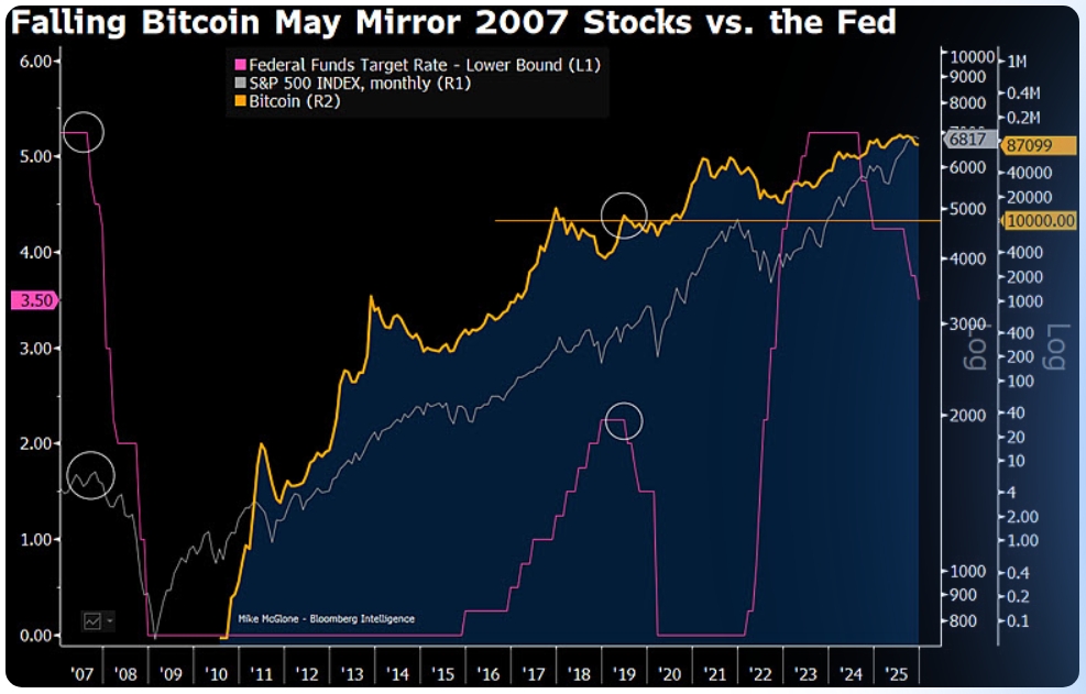 Graf Bitcoin vs akcie.