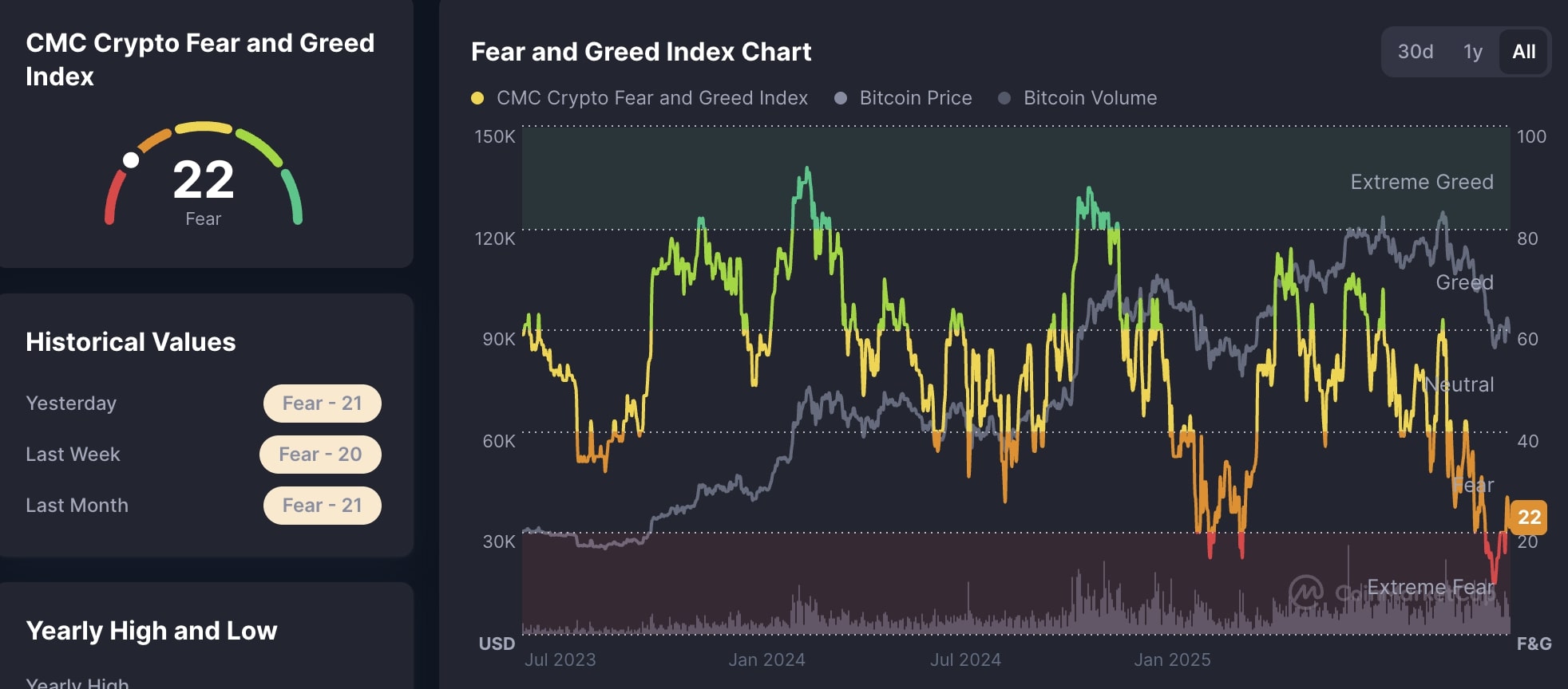 Fear & Greed Index.