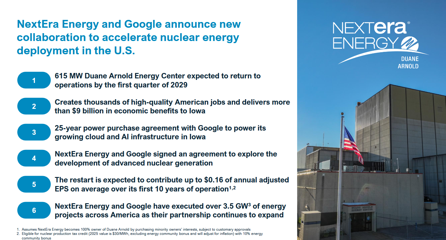 Spolupráce mezi NextEra Energy a Google urychlí návrat jaderné elektrárny Duane Arnold do provozu a zajistí dlouhodobý odběr energie pro cloudovou a AI infrastrukturu.
