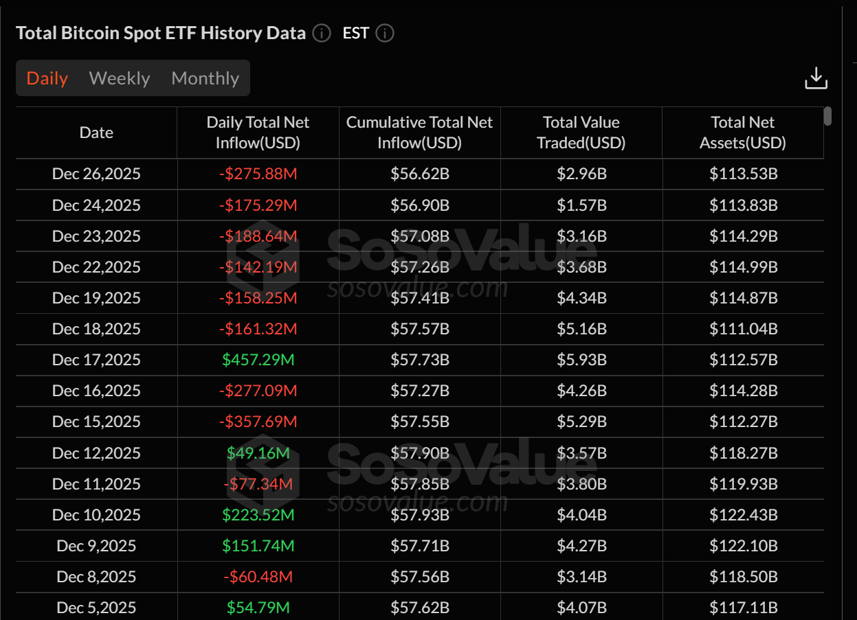 Výkonnost spotových bitcoinových ETF v prosinci