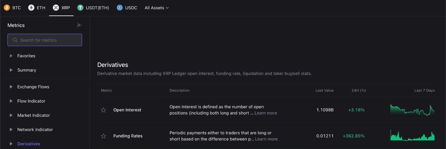 Přehled derivátů na XRP