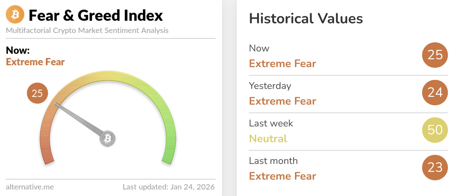 Fear & Greed Index.