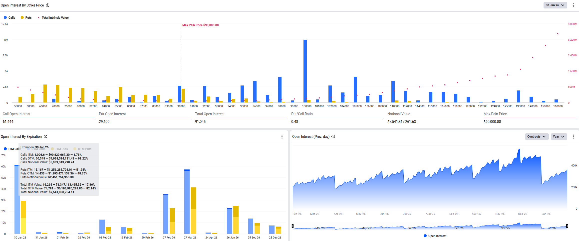 Přehled bitcoinových opcí s dnešním datem expirace na burze Deribit (zdroj: Deribit).
