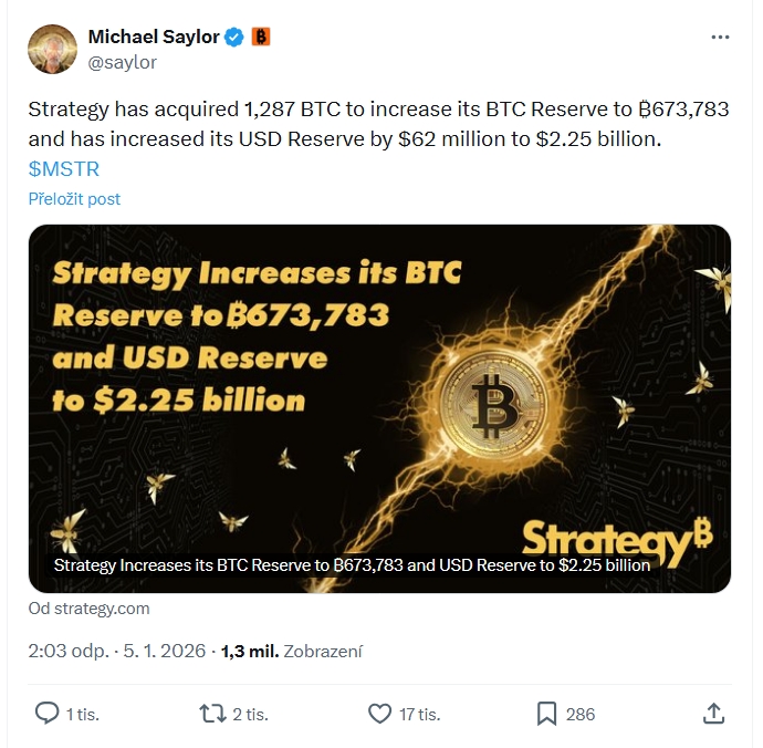 5. ledna 2026 oznamuje Michael Saylor nákup 1 287 BTC.