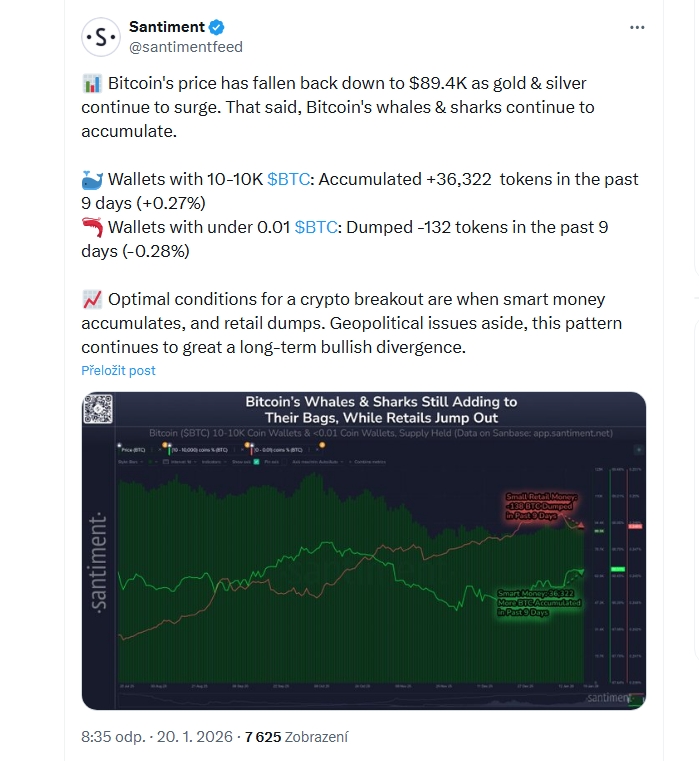 Analytická platforma Santiment upozorňuje, že za 9 dní nashromáždily velryby 36 322 BTC.