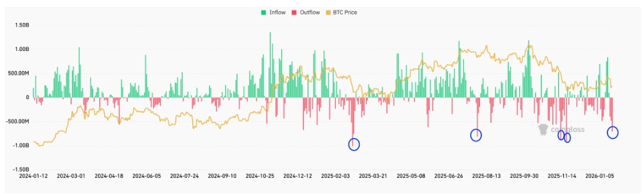 Graf toku Spot Bitcoin ETF.