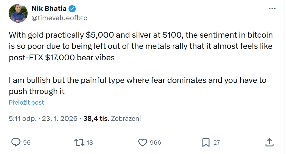 Nik Bhatia uvádí, že slabý sentiment u Bitcoinu může být částečně důsledkem silné rally na trzích s drahými kovy.