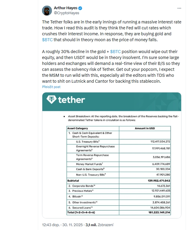Arthur Hayes ve svém příspěvku kritizuje Tether a upozorňuje na rostoucí podíl Bitcoinu a zlata v jeho rezervách.