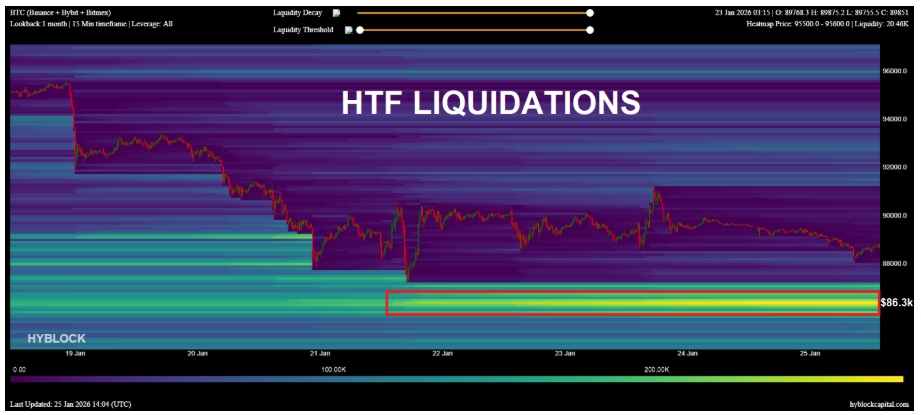 Heatmapa likvidace BTC.