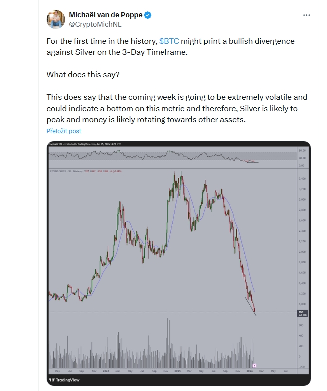 Třídenní graf BTC/XAG s RSI, data o objemu. Michaël van de Poppe uvádí, že nadcházející týden bude extrémně volatilní a mohl by naznačovat dno této metriky, a proto stříbro pravděpodobně dosáhne vrcholu a peníze se pravděpodobně budou přesouvat k jiným aktivům.