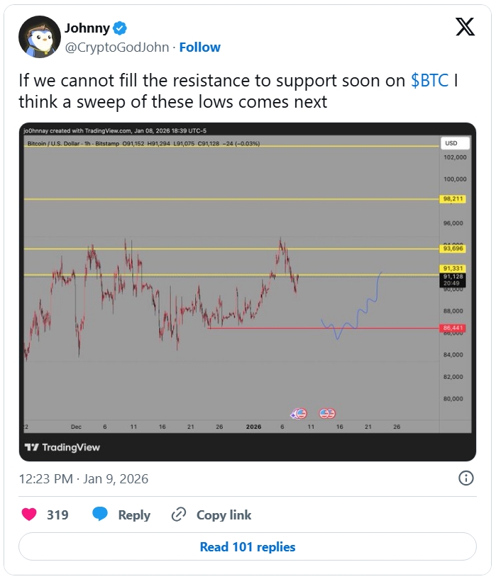 Uživatel Johnny upozorňuje, že pokud se nám nepodaří brzy překonat odpor k supportu na BTC, bude zřejmě následovat vlna minim uvedených v grafu.