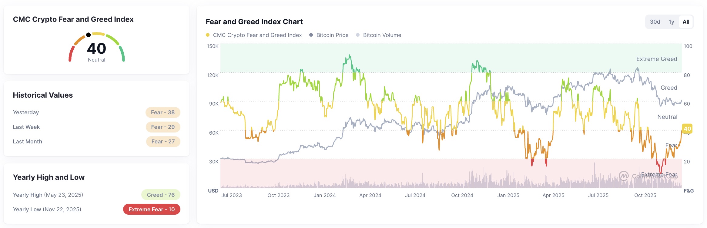 feer greed index