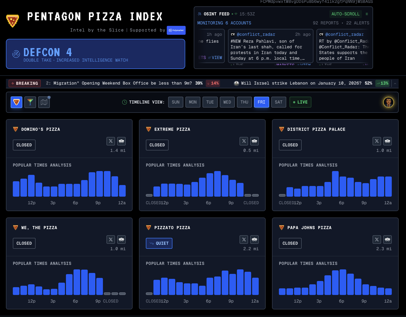 Pentagon pizza index můžete sledovat i na webové stránce pizzint.watch