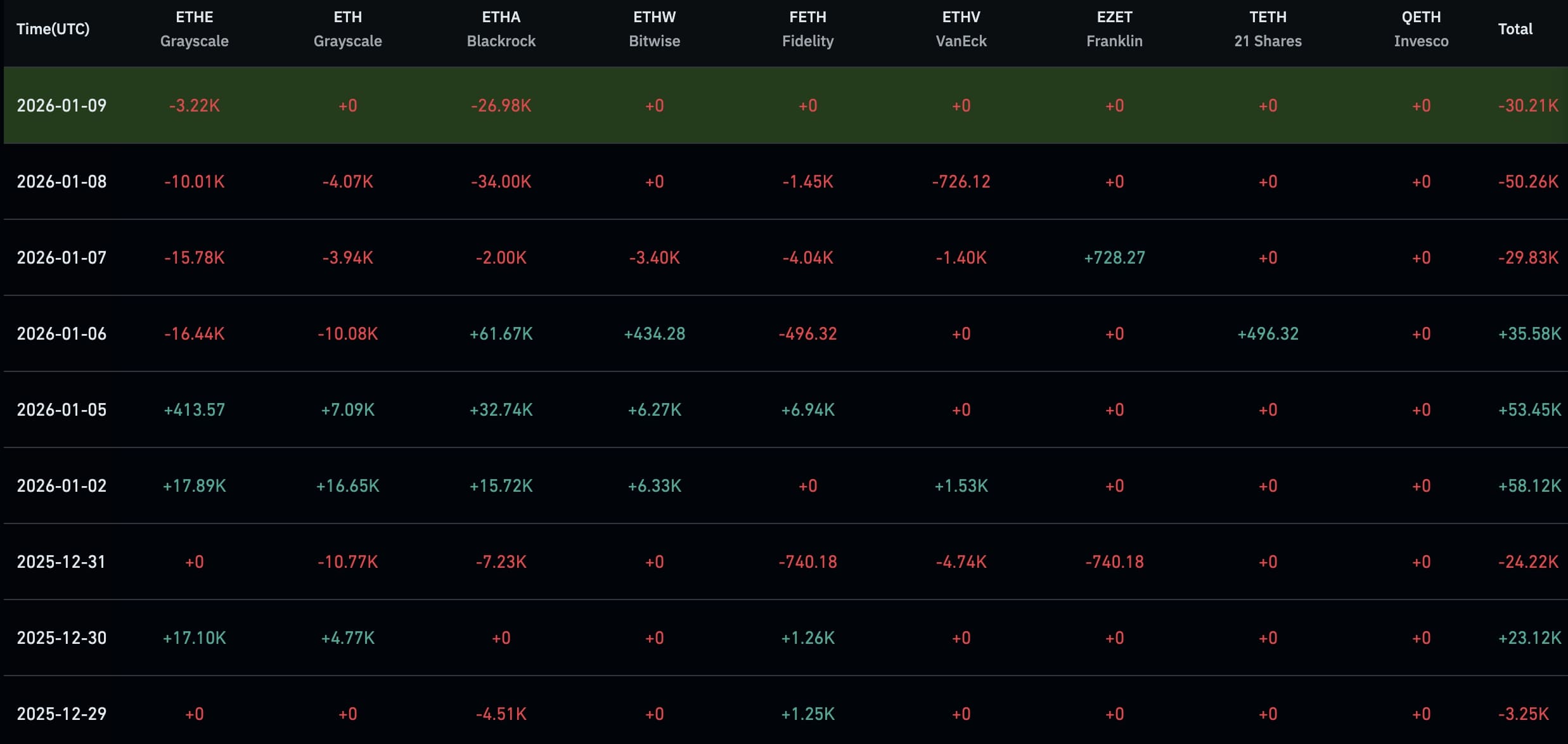 Přílivy do spotových Ether ETF.