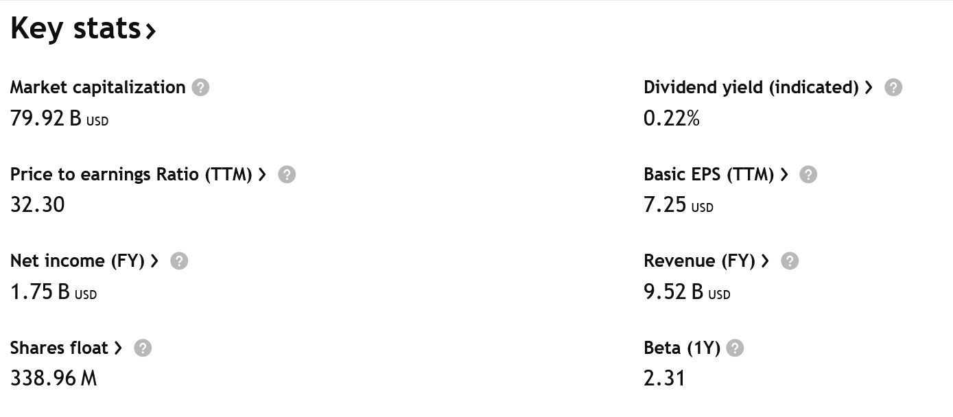 Klíčové informace o společnosti Western Digital. Kromě slušného růstu nabídne i menší dividendy.