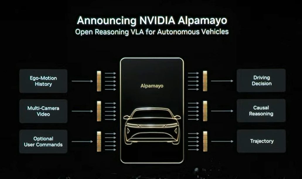 Nvidia vývojem své AI Alpamayo vstupuje do segmentu autonomního řízení