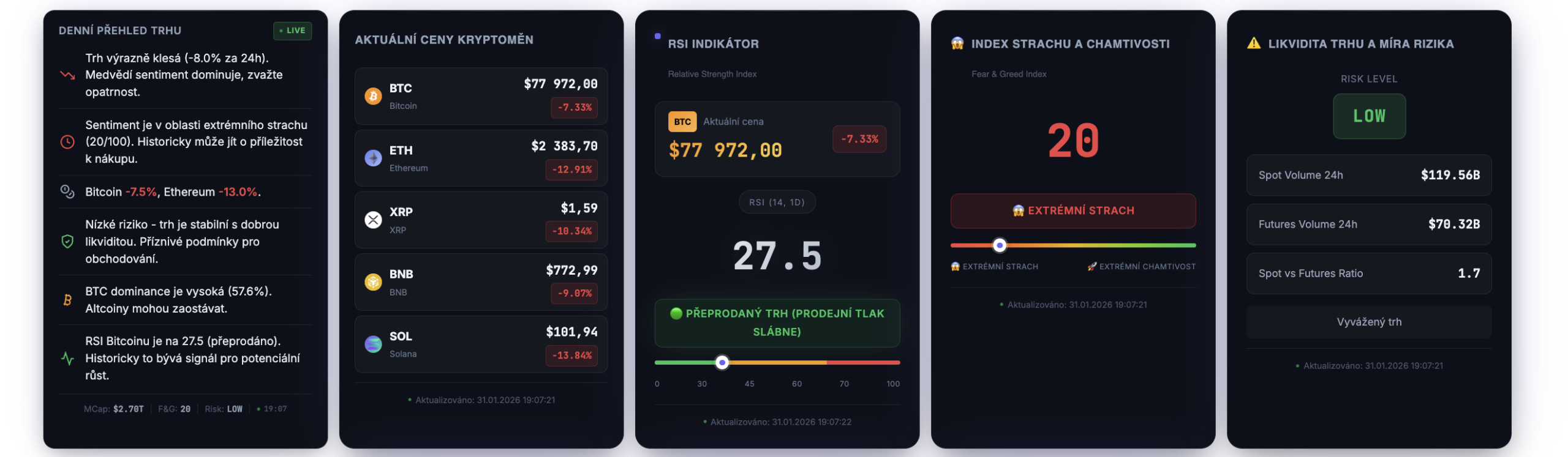 bitcoin - statistiky