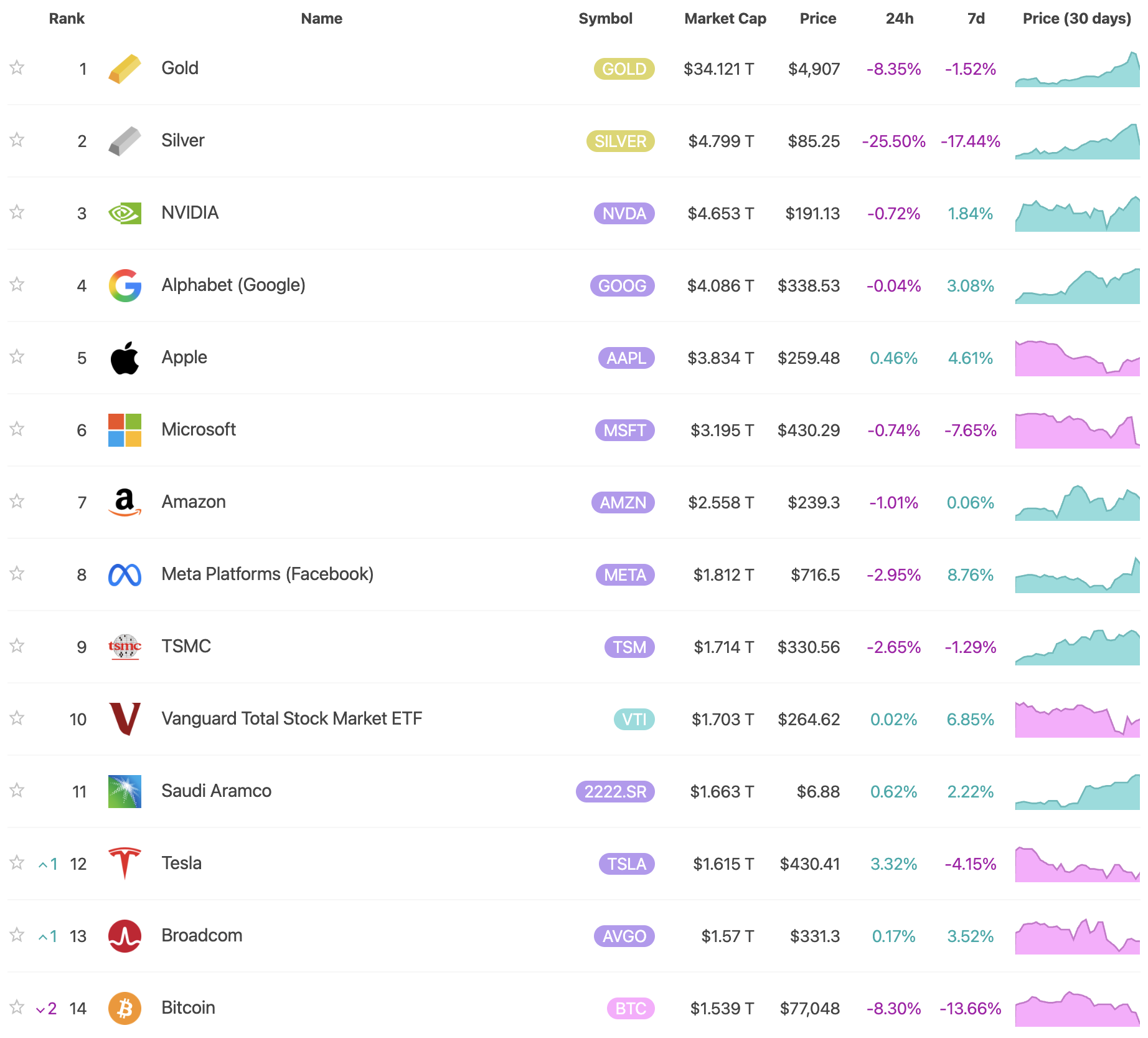 top aktiva - marketcap zebricek
