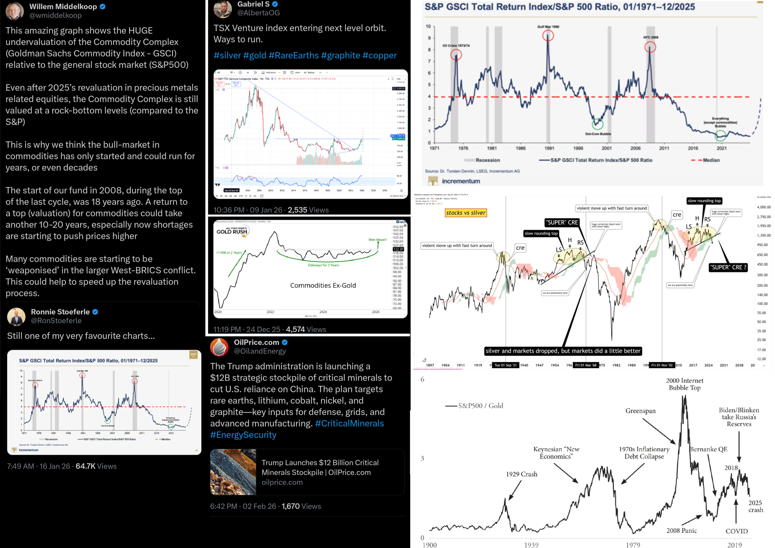 Komoditní indexy vůči akciovým indexům, rotace kapitálu do komodit začíná.
