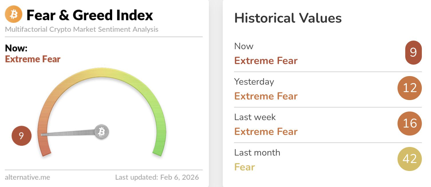 Fear & Greed Index.