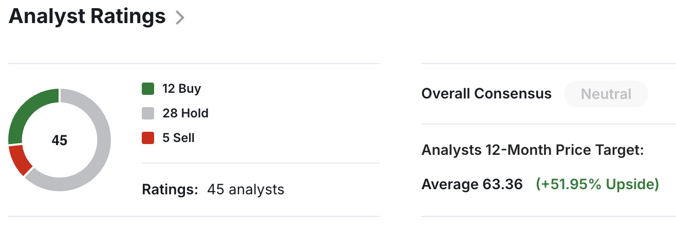 Rating akcií PayPal analytiků akciového trhu.