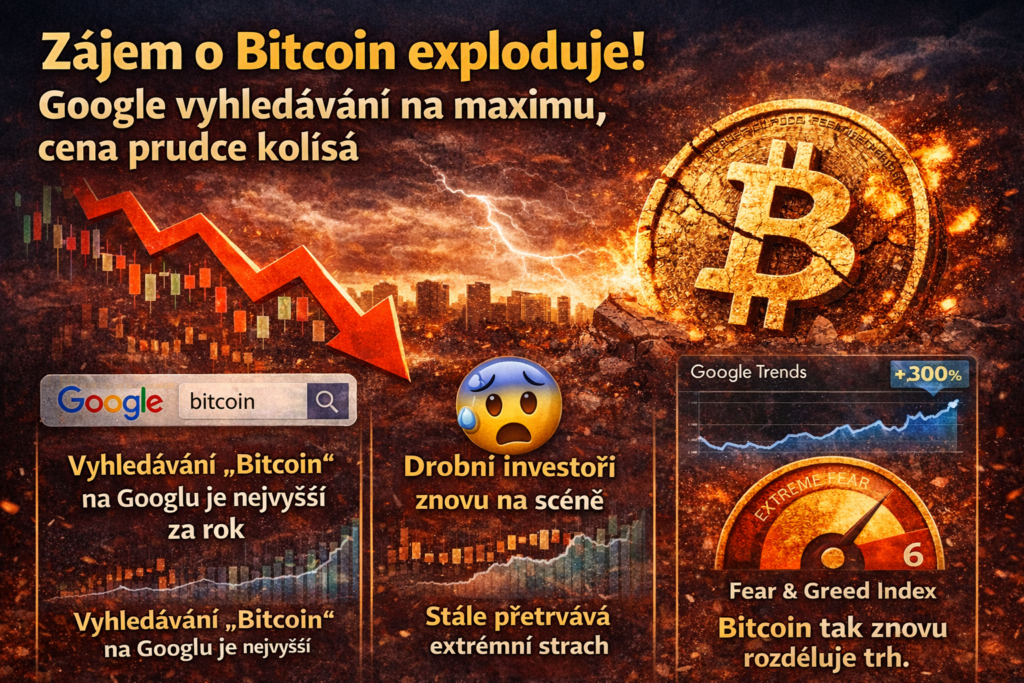 Bitcoin znovu v centru pozornosti, vyhledávání na Googlu prudce roste
