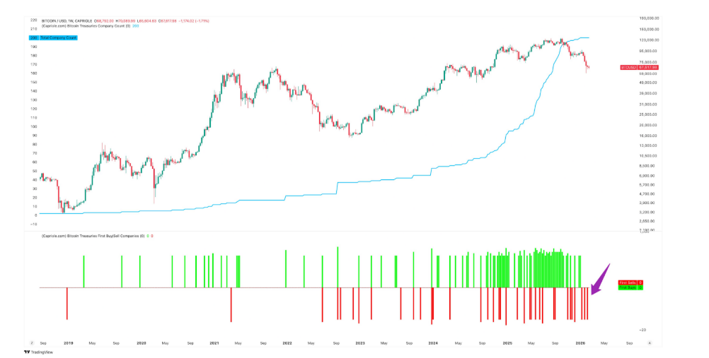 BTC/USD, indikátor nákupu/prodeje státních dluhopisů Bitcoinu.