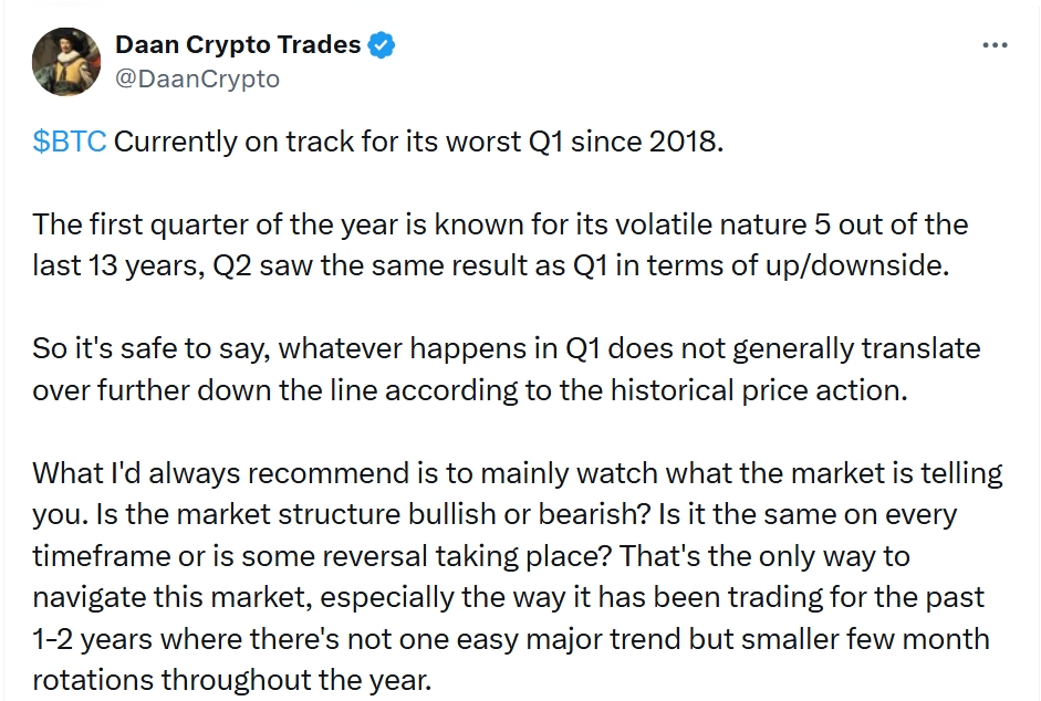 Daan Crypto Trades ve svém příspěvku uvádí, že první čtvrtletí roku je známé svou volatilní povahou, a to v 5 z posledních 13 let.