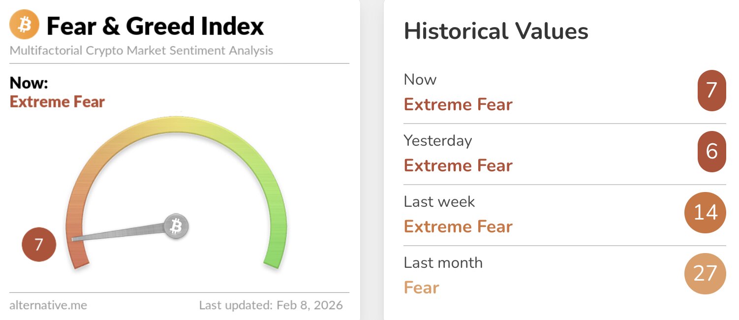 Index Fear & Greed.