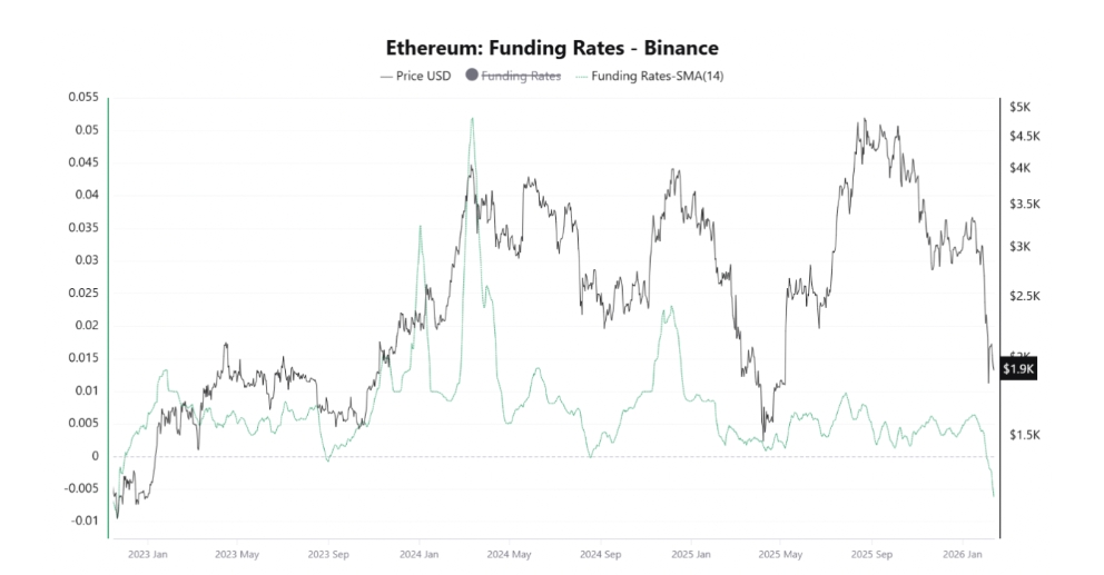 Ether futures funding rates jsou poplatky mezi tradery, kteří drží long a short pozice na futures kontraktech ETH. Tento poplatek ukazuje, jaká je nálada trhu a která strana (býci nebo medvědi) má převahu.