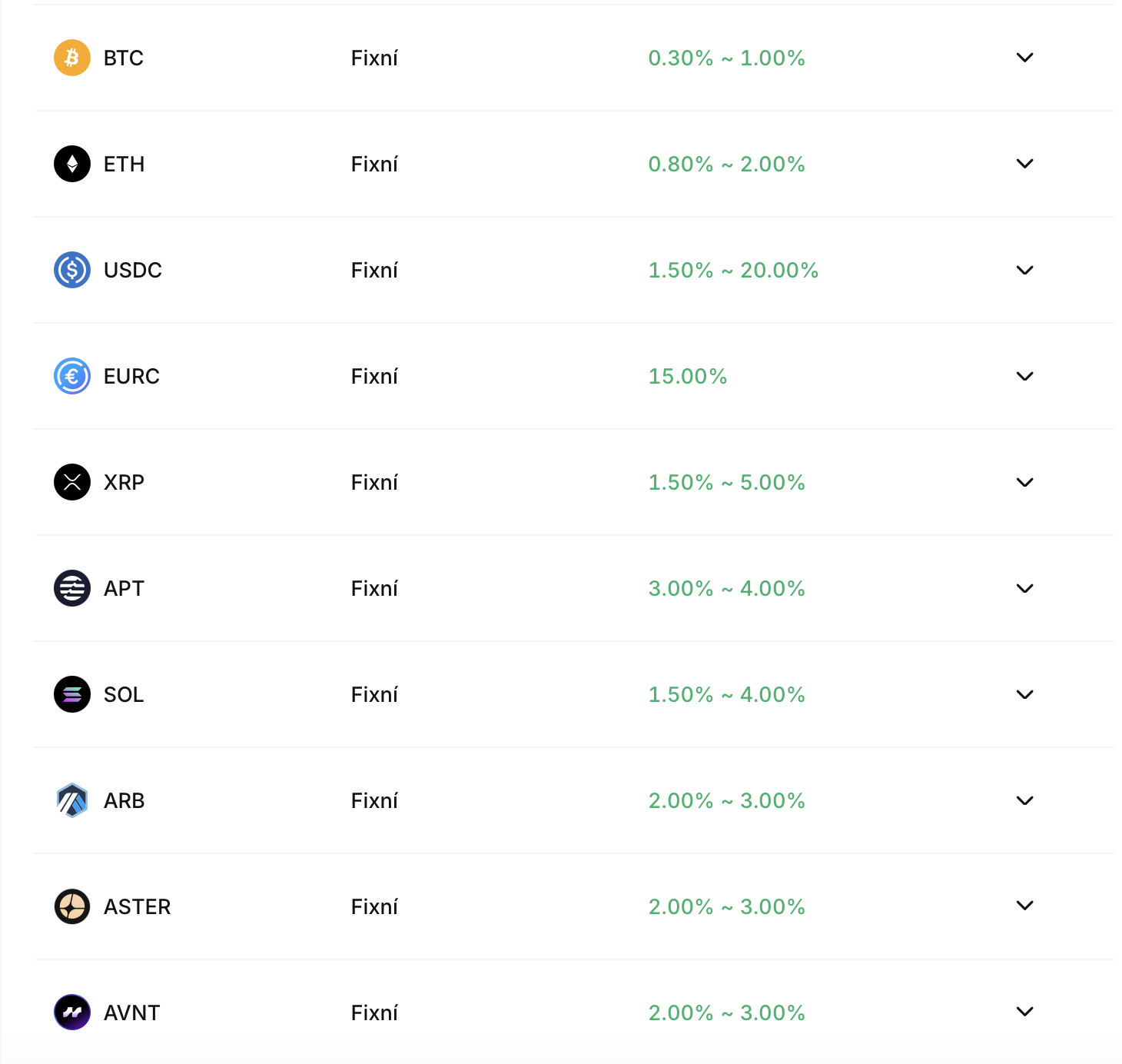 Zhodnoťte své kryptoměny na Bybitu. Zdroj: bybit.eu