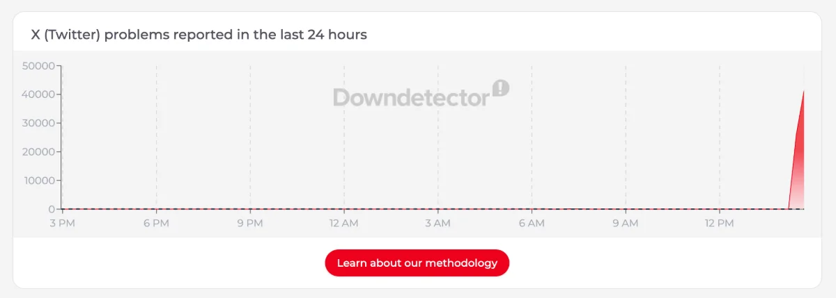 x-down-twitter