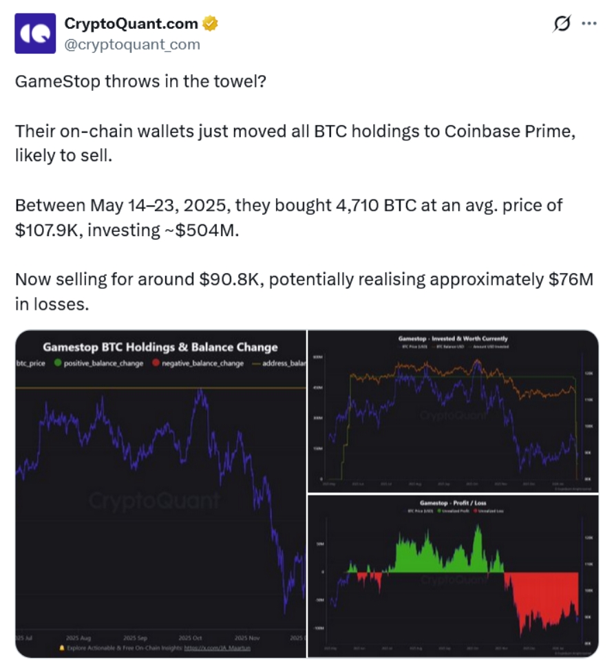 CryptoQuant si přesun bitcoinů od společnosti GameStop vysvětloval tak, že se chystá jejich možný prodej.