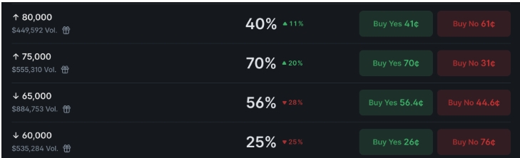 Cenové cíle Bitcoinu pro březen.