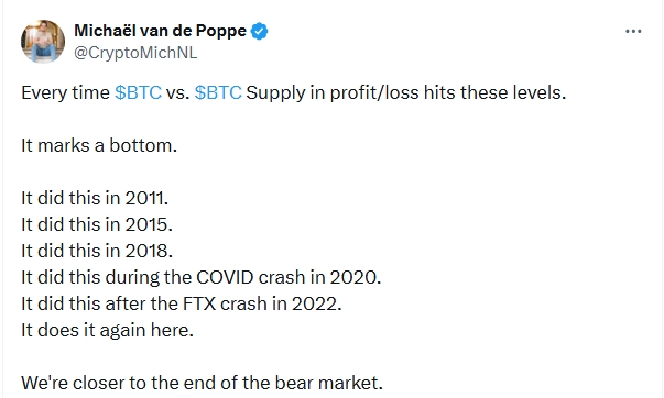 Michaël van de Poppe ve svém příspěvku uvádí, že se blížíme ke konci medvědího trhu.