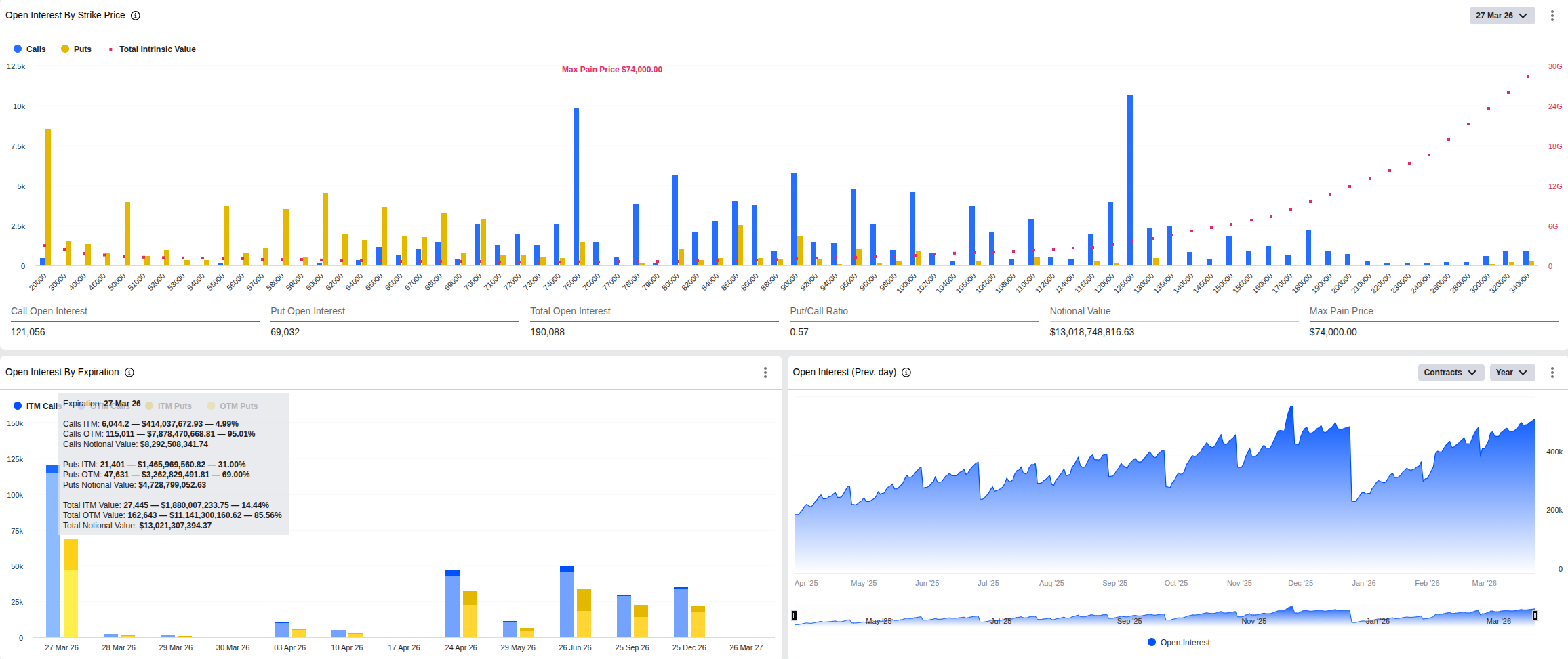 Přehled dnes expirujících bitcoinových opcí na burze Deribit (zdroj: Deribit).