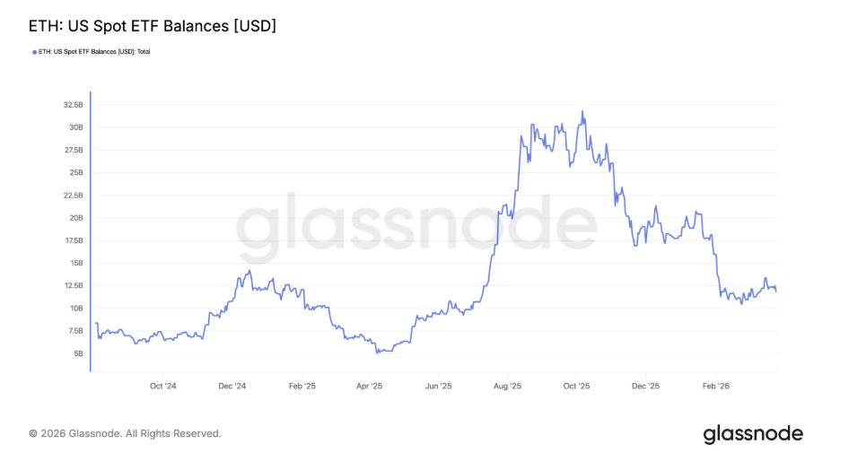 Objem aktiv ve spotových ETF na Ethereum v USA.