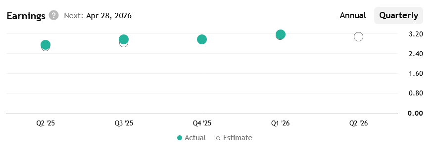 Překonaná očekávání analytiků na zisky společnosti Visa.