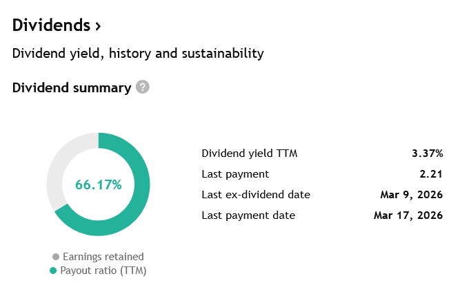 Zdravé payout ratio a aktuální výnos okolo 3,3 % činí z UnitedHealth Group také skvělou dividendovou akcii