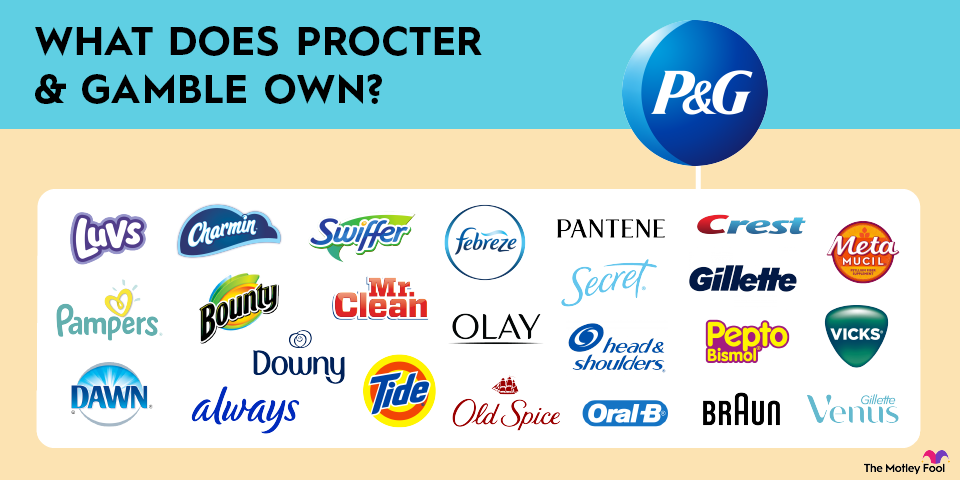 Které značky vlastní Procter & Gamble.
