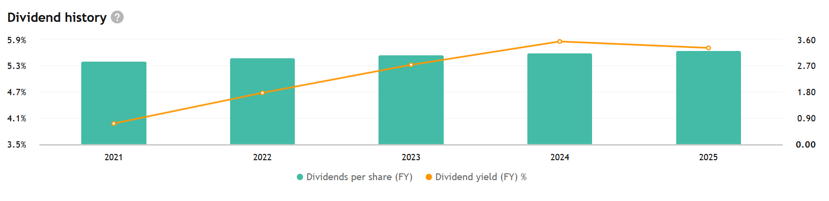 Realty Income nabídne stabilně rostoucí dividendu pro nestabilní období na trzích