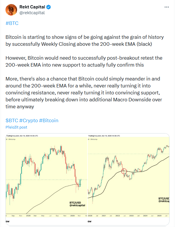 Existuje také možnost, že se Bitcoin bude nějakou dobu jen pohybovat kolem 200týdenního EMA, aniž by tuto úroveň dokázal jasně potvrdit jako rezistenci nebo support, a nakonec stejně postupně klesne níže v rámci širšího (makro) downtrendu.