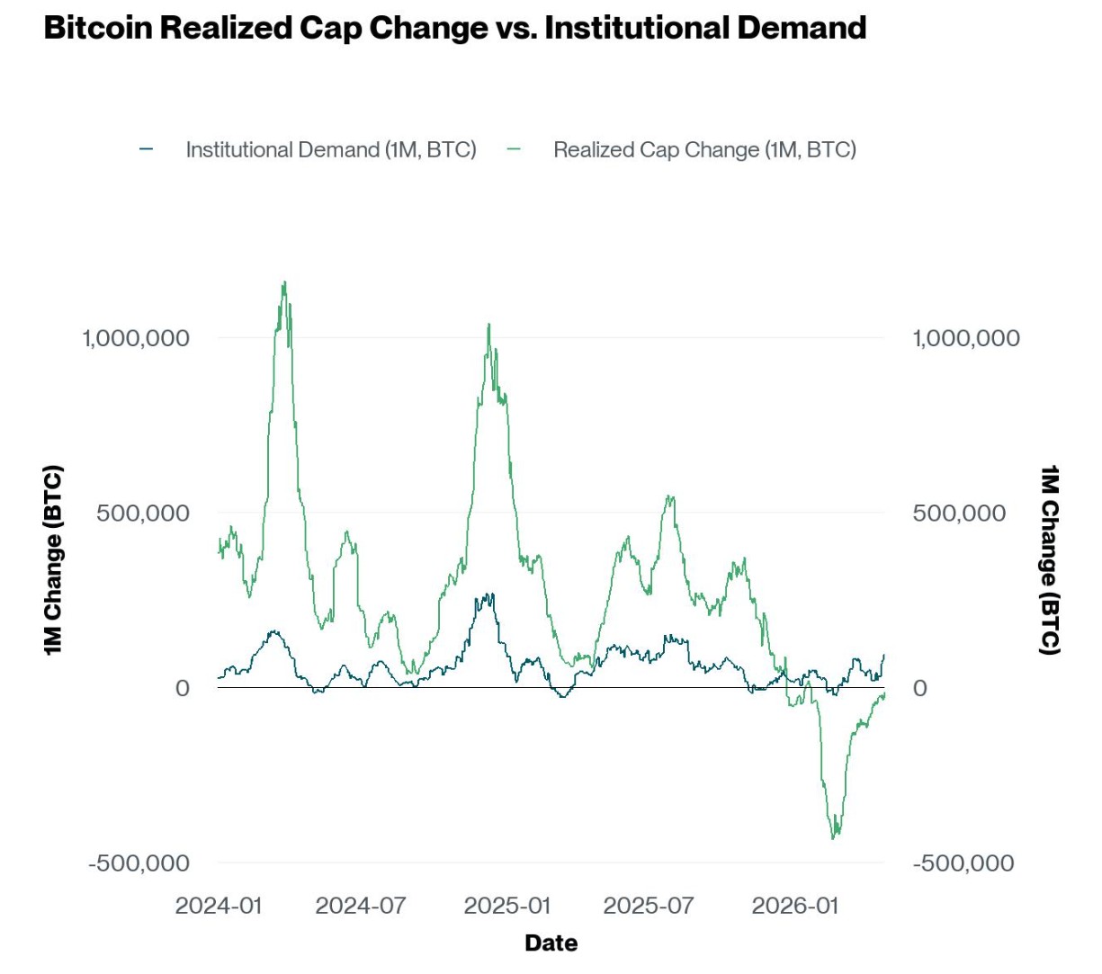 bitwise bitcoin