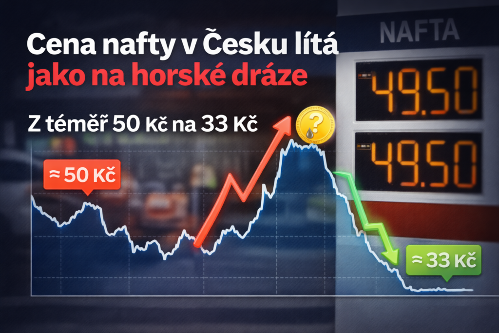 Cena nafty v Česku lítá jako na horské dráze, spadla na 33 korun za litr