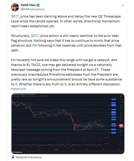 Cena BTC se od otevření svíčky pohybuje nad i pod novou Q2 Timescape úrovní. Jinými slovy, zatím se nevytvořilo jasné směrové momentum.