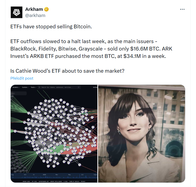 ETF přestaly prodávat bitcoin. Odlivy z ETF se minulý týden prakticky zastavily. Hlavní emitenti, BlackRock, Fidelity, Bitwise a Grayscale, prodali BTC jen za 16,6 milionu dolarů. Naopak ETF ARKB od ARK Invest nakoupil nejvíce, přibližně za 34,1 milionu dolarů během týdne. Zachrání ETF Cathie Wood trh?