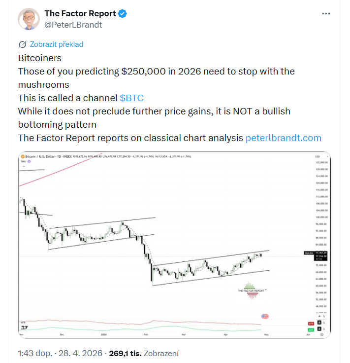 Bitcoinéři, vy, kteří předpovídáte 250 000 dolarů v roce 2026, byste měli přestat s těmi „houbičkami“. Tomu se říká kanál. I když to nevylučuje další růst ceny, nejde o býčí formaci dna.