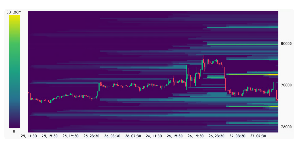 Odhadované úrovně likvidace bitcoinových futures (v USD).